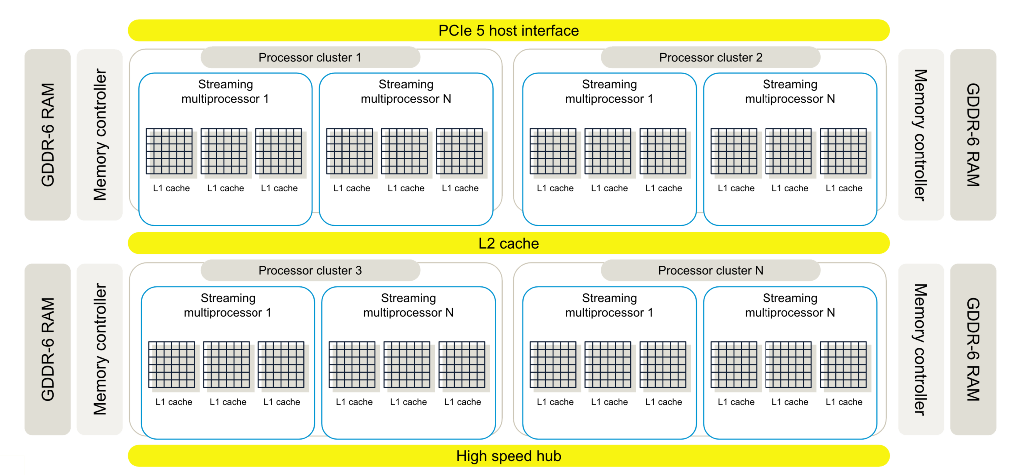 CPUとGPUについて分かりやすく解説〜機械学習に良いのはどっち？〜 | Aerospike Japan
